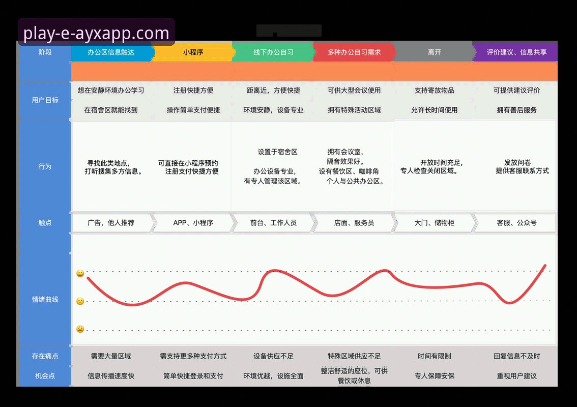 4个关键维度解析爱游戏app是什么：从功能体验到行业定位的完整图景